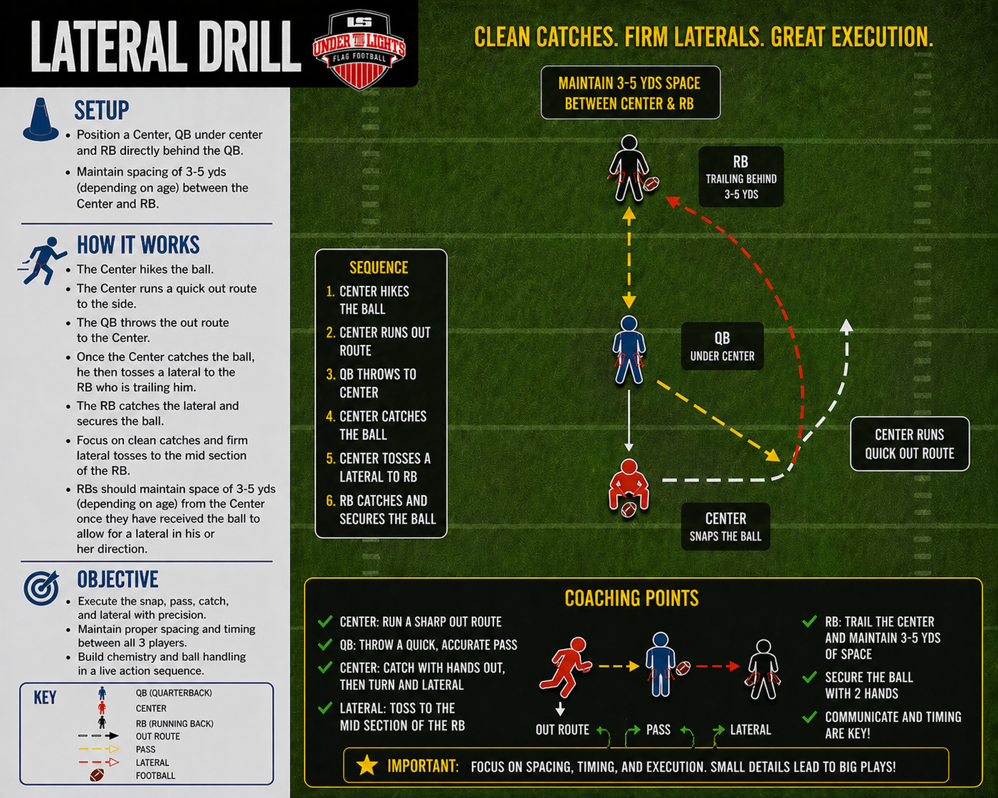 LATERAL DRILL