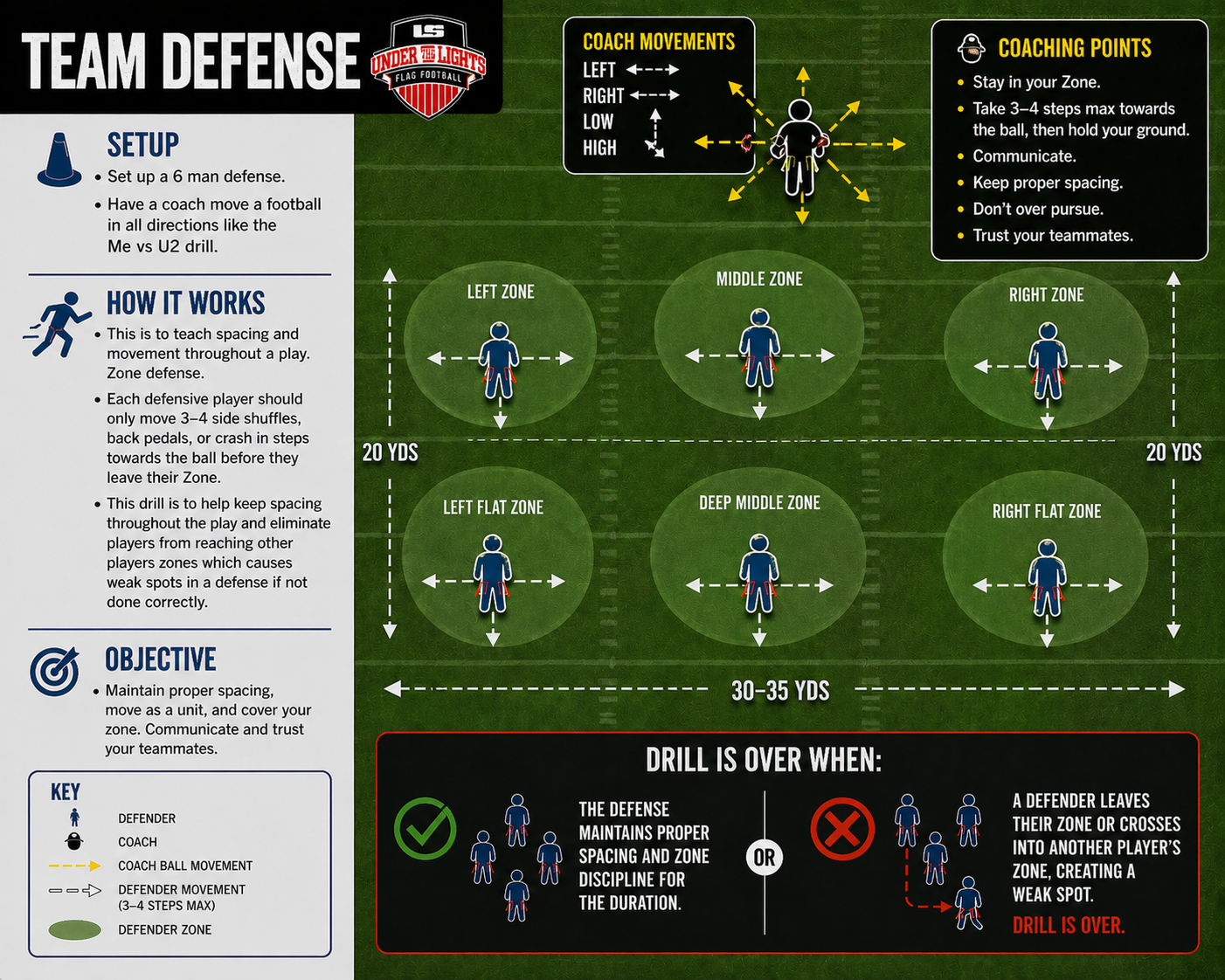 TEAM DEFENSE
