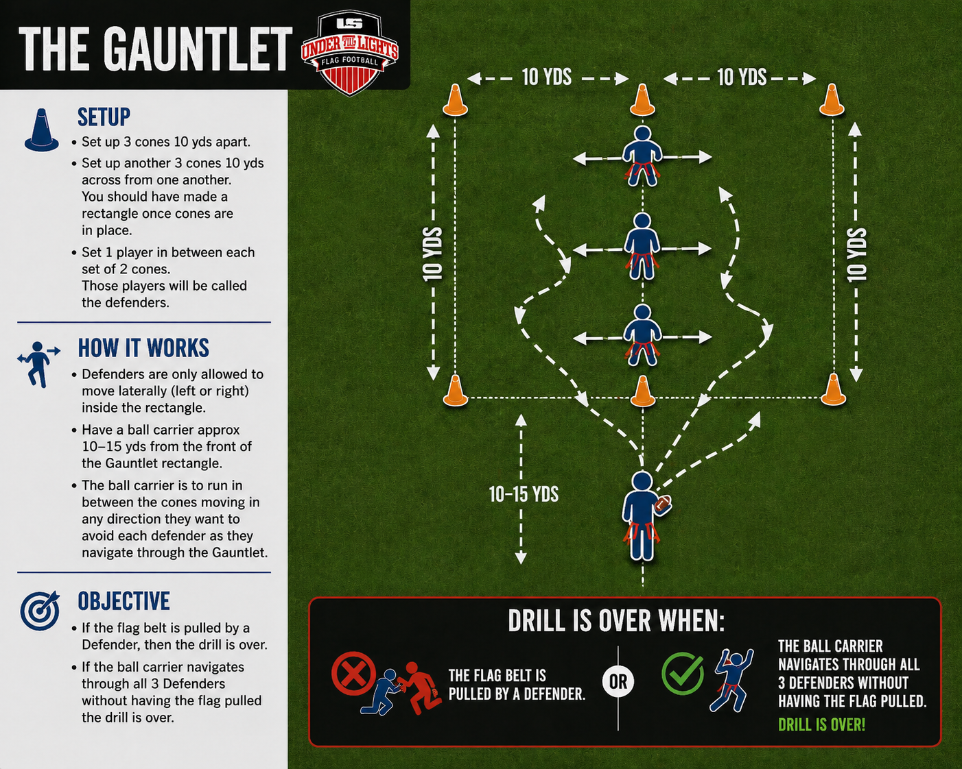 The GAUNTLET