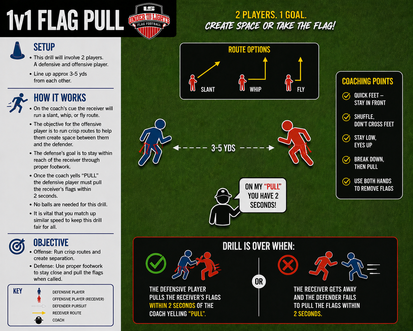 1v1 FLAG PULL