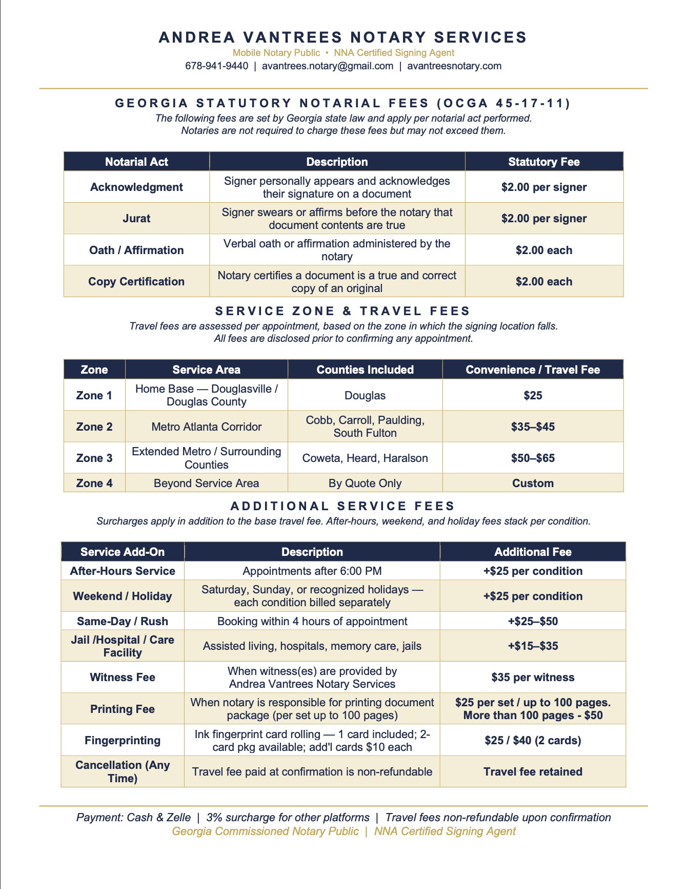 AVNS_fee_schedule