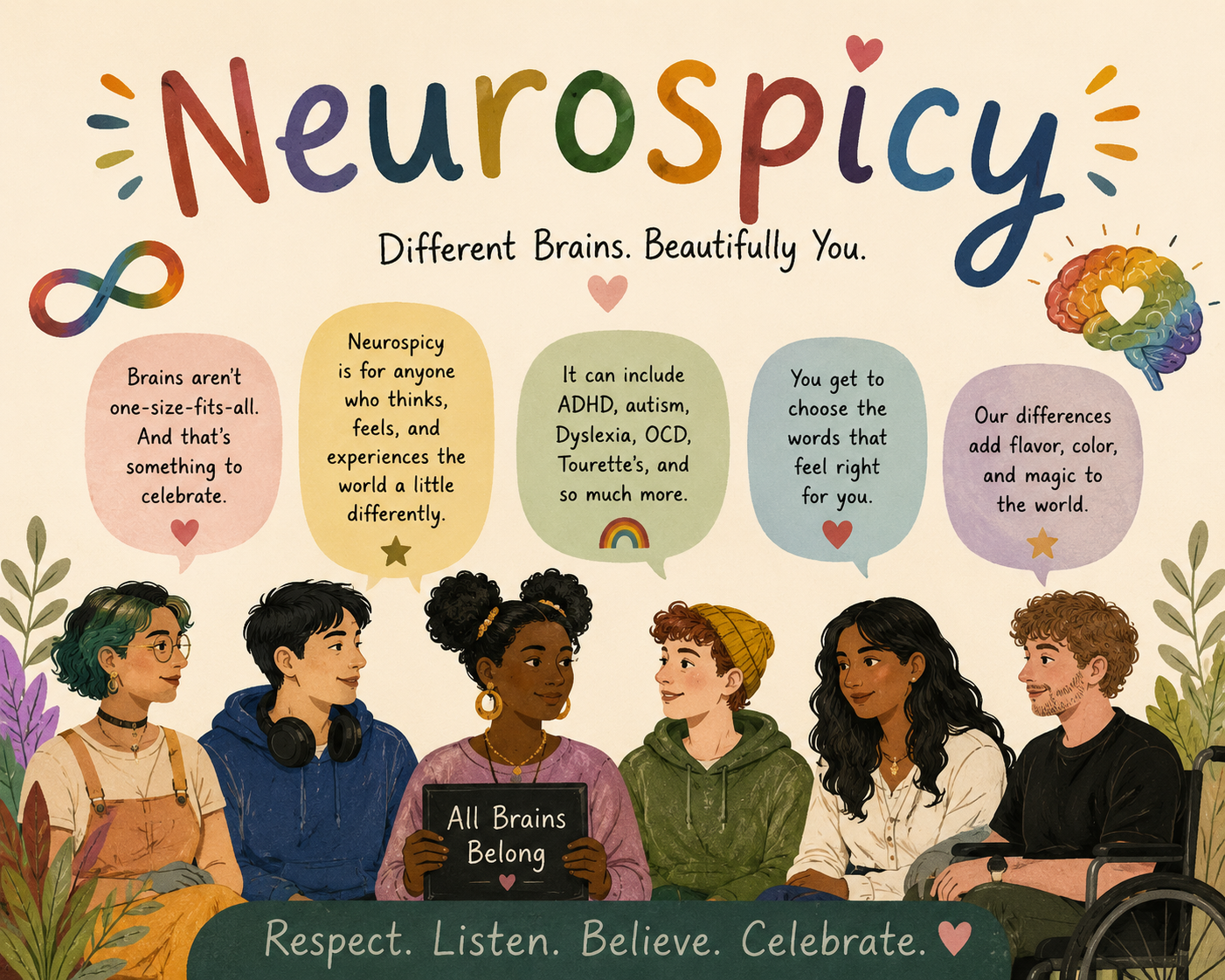 Neurodivergent, Neurospicy, or Neuro-atypical?