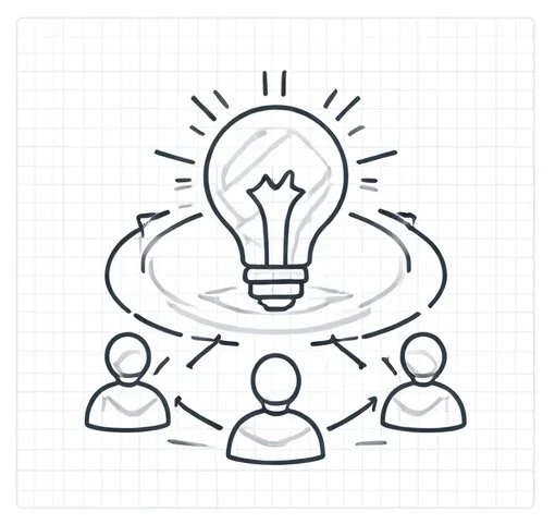 Strategic alignment and organizational clarity through collaborative leadership.