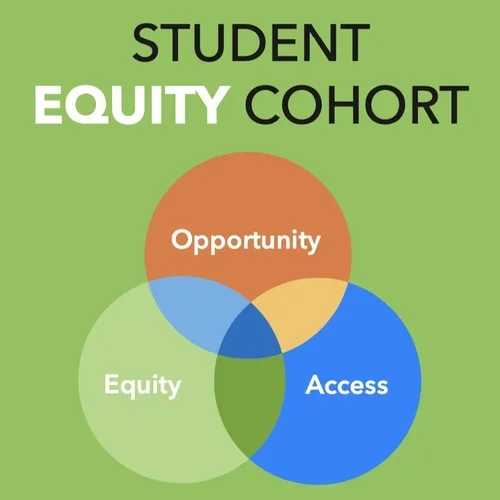 Venn diagram illustrating the student equity cohort, with circles labeled Opportunity, Equity, and Access, and overlapping areas.