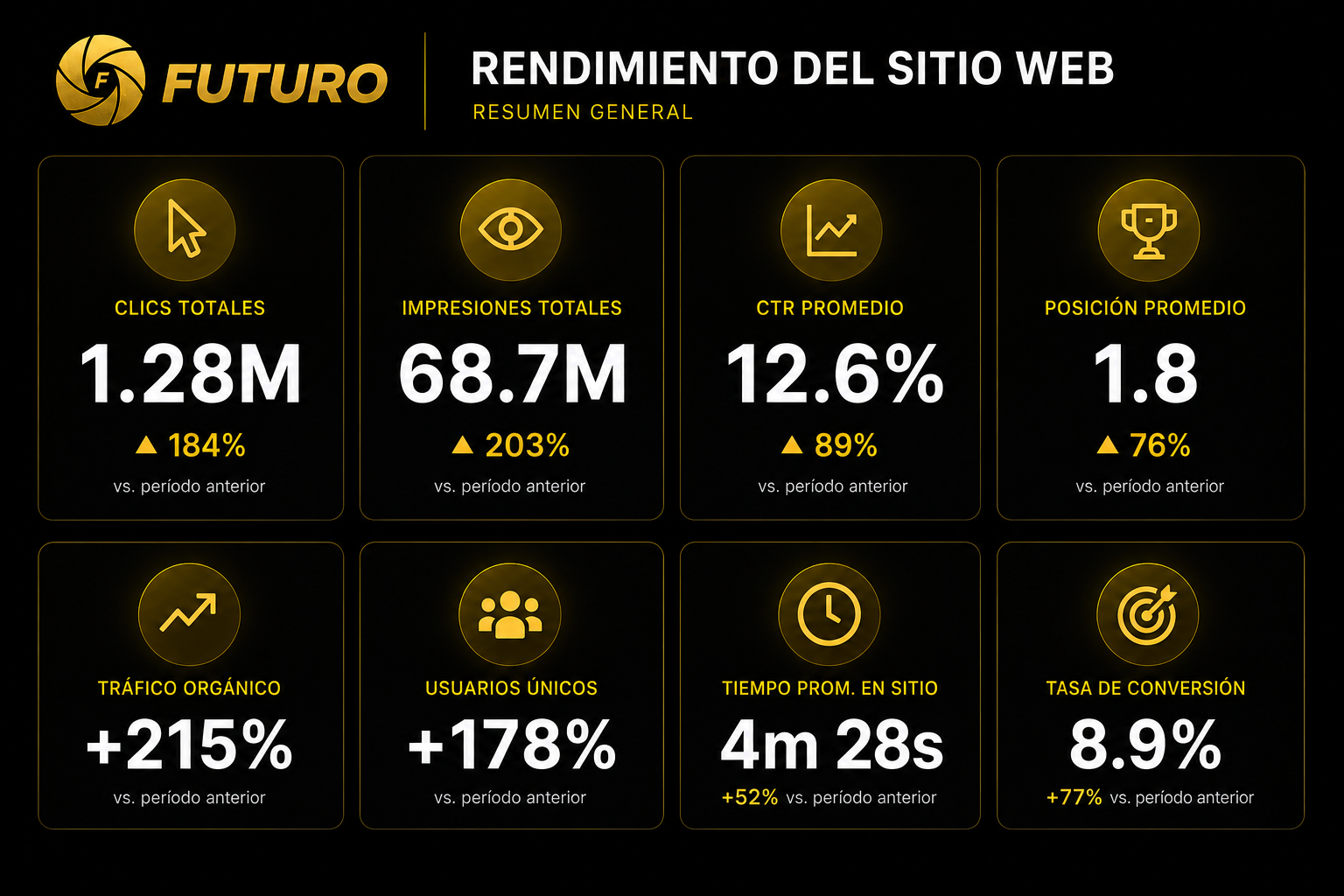 [diseno-web]-[creacion-de-landing-page]-[e-commerce]-[crear-pagina-web-sin-codigo]-[metricas-de-desempeno-sitio-web]-futuro.png