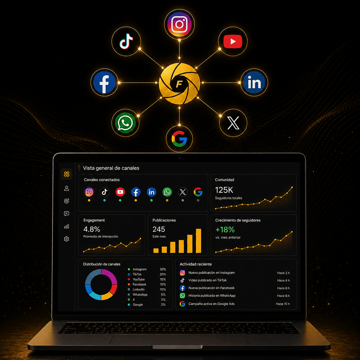 [posicionamiento-digital-multicanal-leads-clientes-calificados-con-intención-de-compra-real-comunicación-evaluaciones-de-desempeño-y-resultados-constante] 