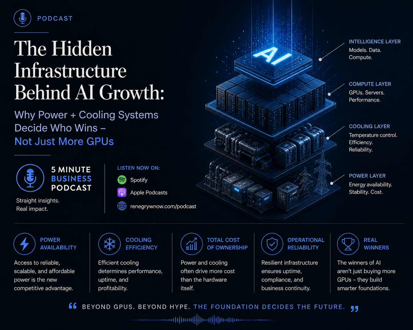 The Hidden Infrastructure Behind AI Growth: Why Power + Cooling Systems Decide Who Wins – Not Just More GPUs