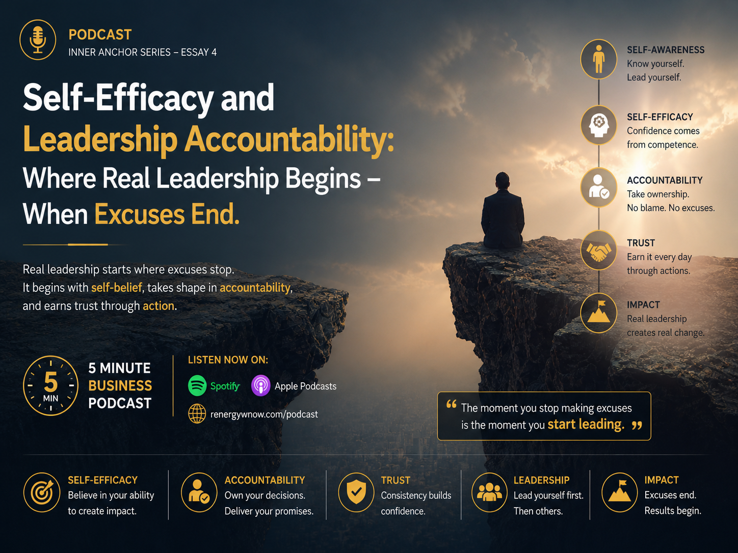 Self-Efficacy and Leadership Accountability: Where Real Leadership Begins – When Excuses End