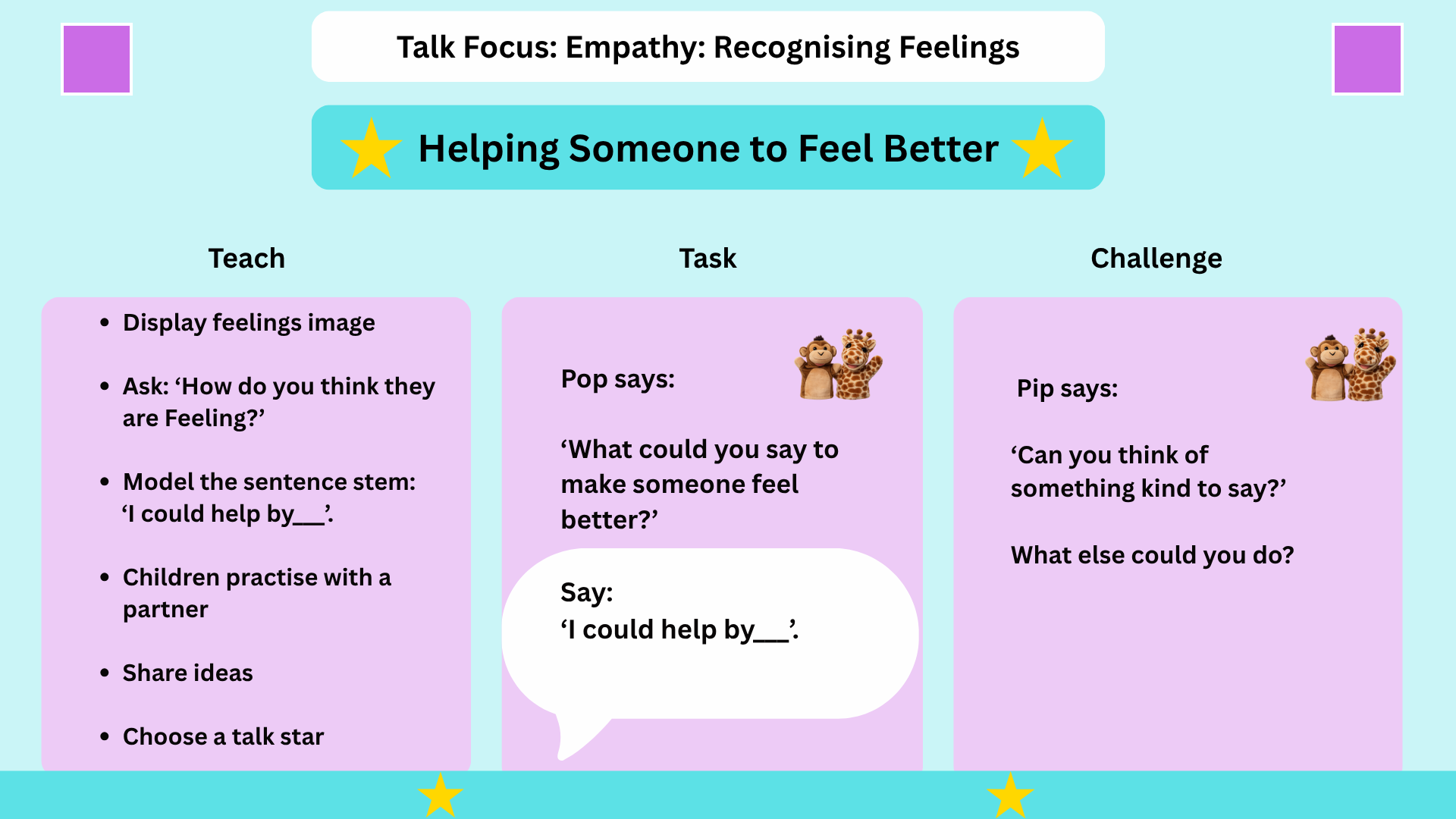 A colorful educational poster titled "Talk Focus: Empathy: Recognising Feelings". The main goal is "Helping Someone to Feel Better" and it is divided into three sections: Teach, Task, and Challenge. The Teach section lists instructions such as displaying feelings image, asking how they are feeling, modeling sentences, practicing with a partner, sharing ideas, and choosing a talk star. The Task section shows two puppet characters and a prompt for children to say what they could do to make someone feel better, with space for their response. The Challenge section has the same puppet characters and asks if children can think of something kind to say and what else they could do.