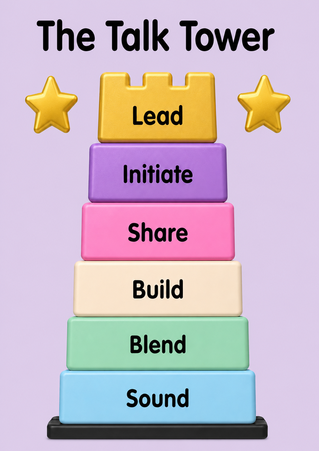 Colorful stacking blocks labeled with the steps: Sound, Blend, Build, Share, Initiate, Lead, forming a pyramid with a purple background and two yellow star decorations on either side at the top.
