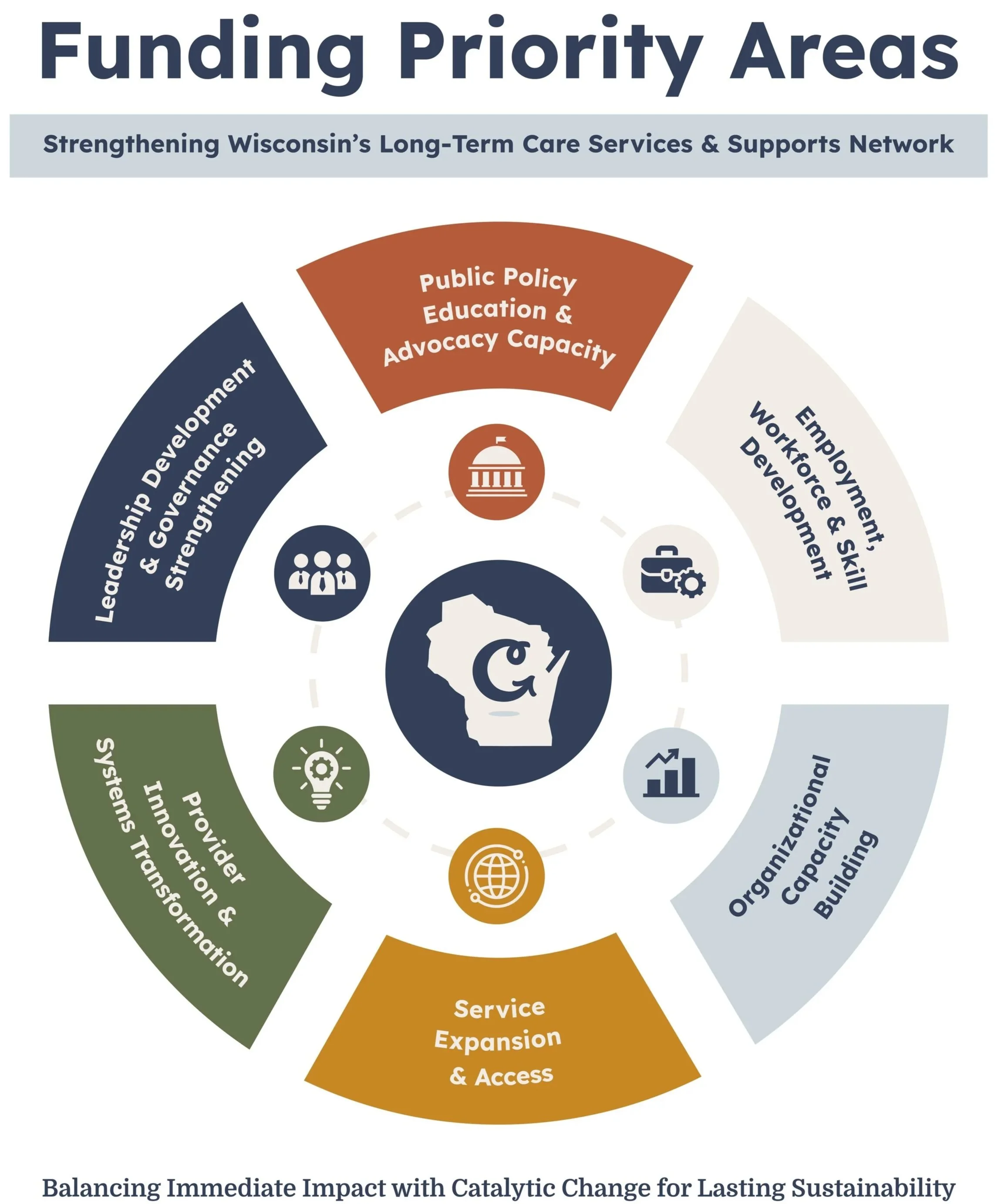 Grantee Spotlight (OLDER) — Common Good Philanthropies