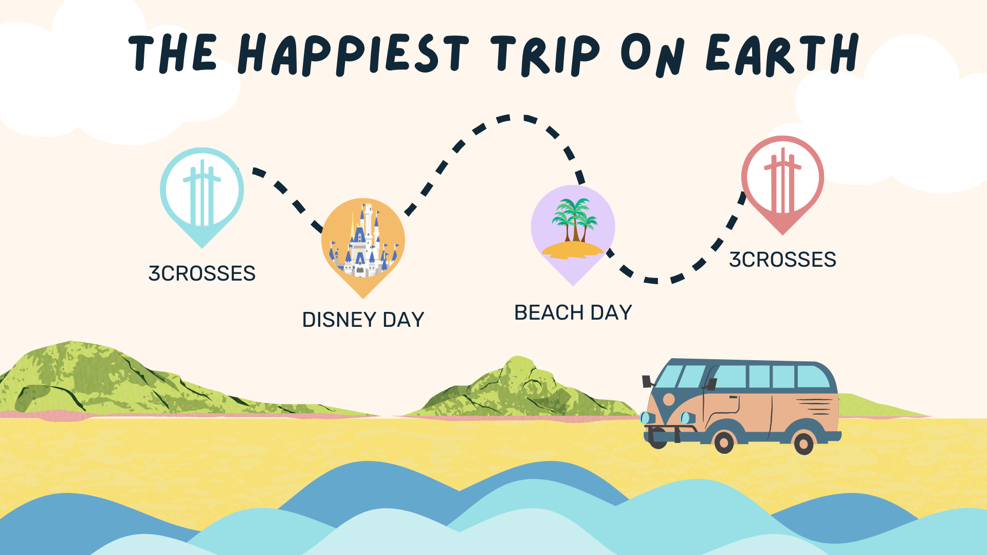 The Happiest Trip on Earth
