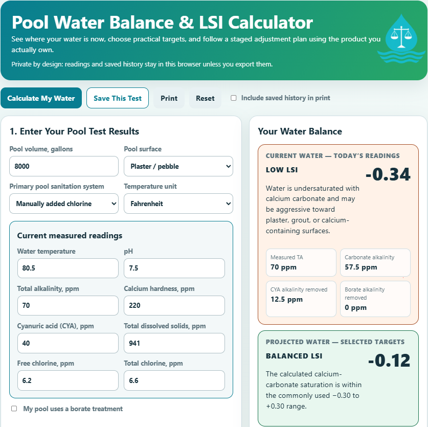 An online pool water balance and LSI calculator webpage, showing input fields for pool test results, current water readings, and projected water targets with a low LSI reading of -0.34 and a balanced LSI of -0.12.