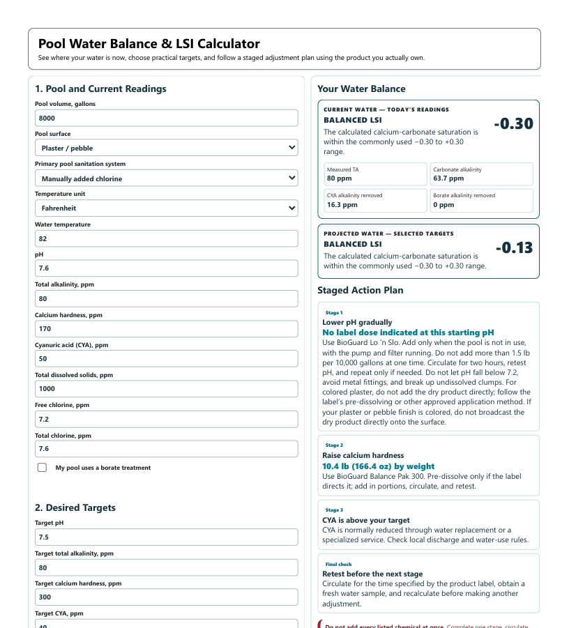 Screenshot of a pool water balance and LSI calculator, showing current pool water readings, targeted water parameters, and staged action plan for maintaining water quality.