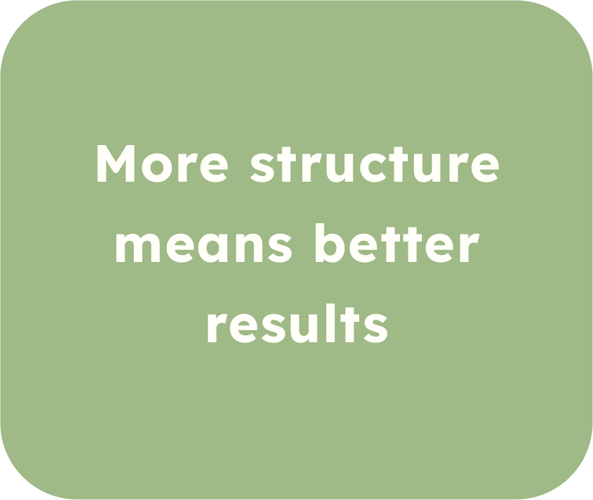 A green square background with white bold text that says, "More structure means better results."