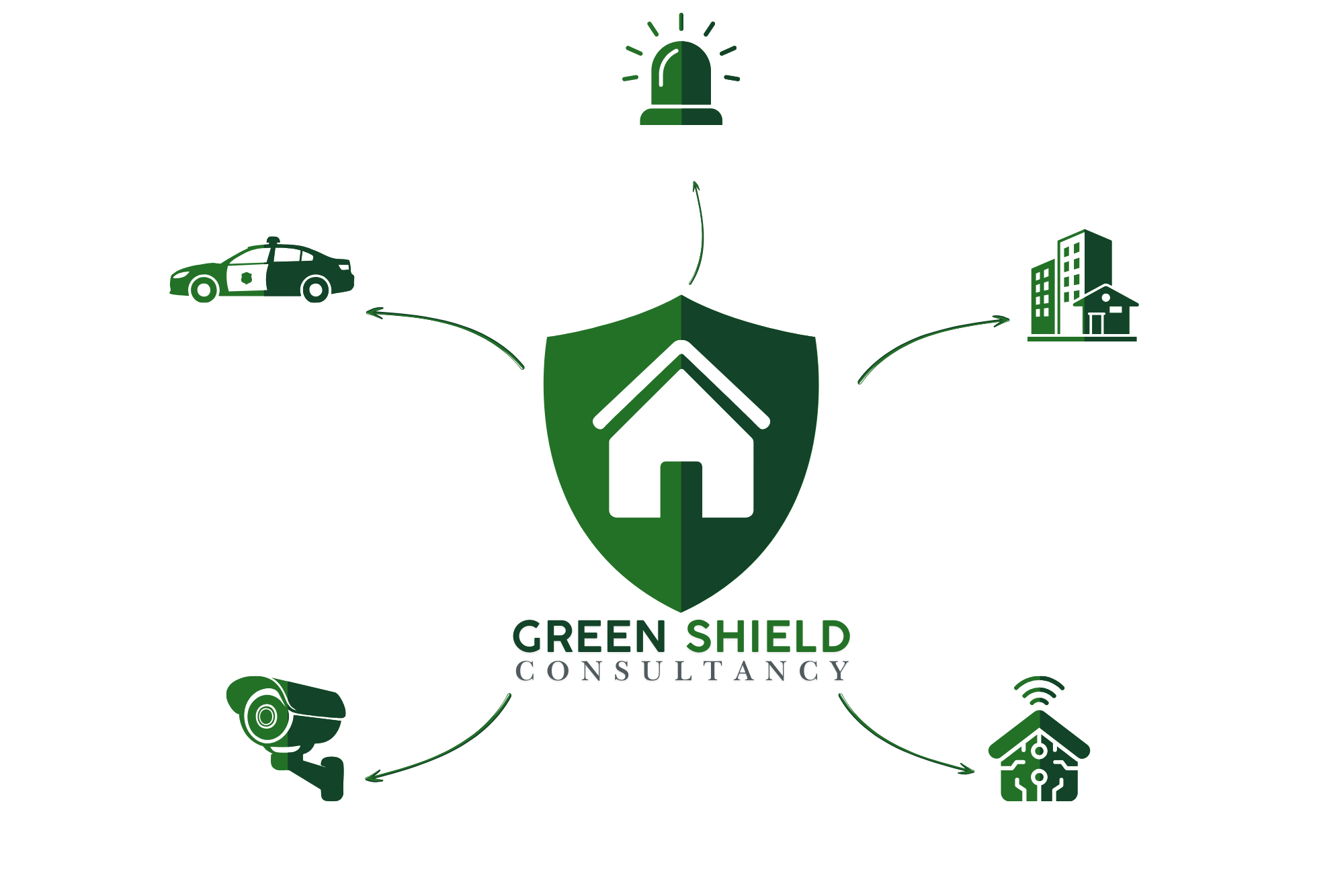 Green Shield