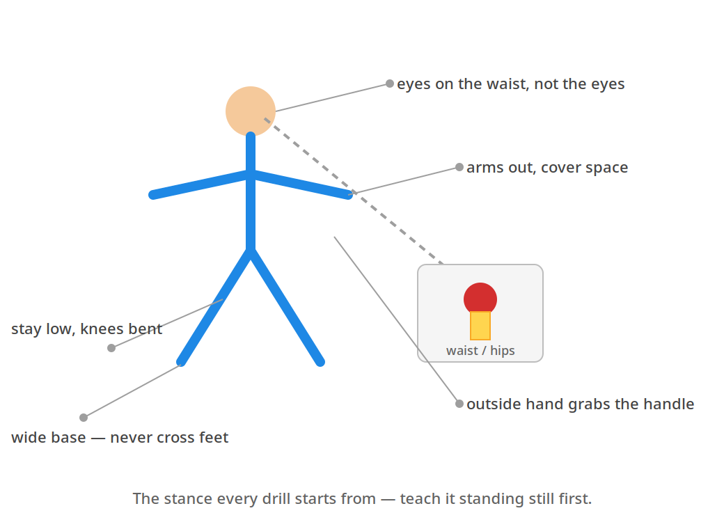The breakdown stance: hips down, feet wide, eyes on the belt: big, not small.