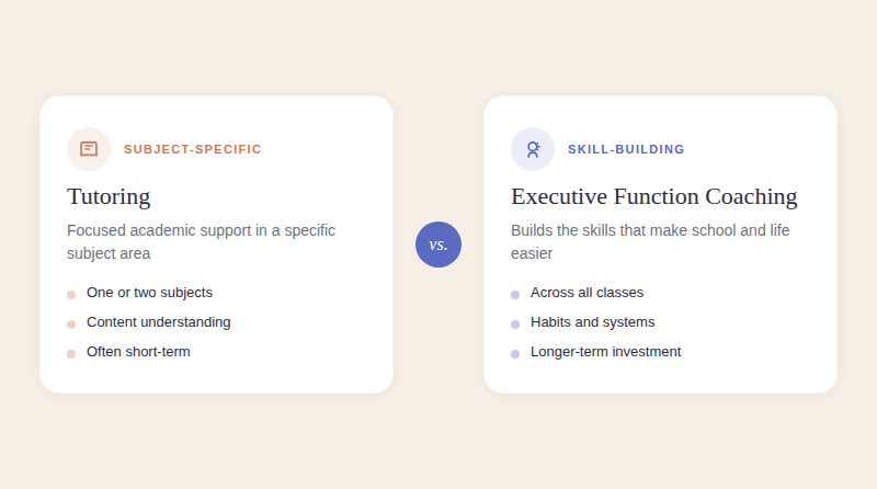 Comparing tutoring vs. executive function coaching