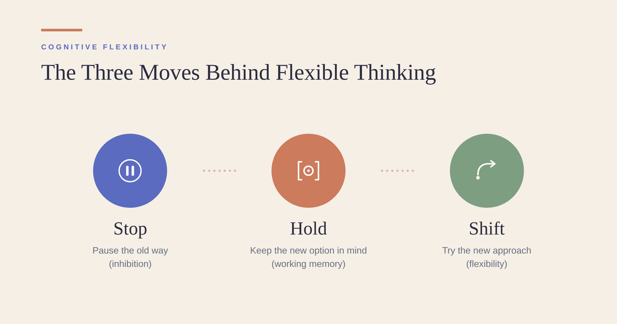 What Is Cognitive Flexibility? Why It Matters and How to Strengthen It.