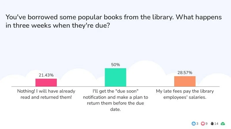 Screenshot of an AhaSlides poll asking what happens in three weeks when borrowed library books are due, with three answer options