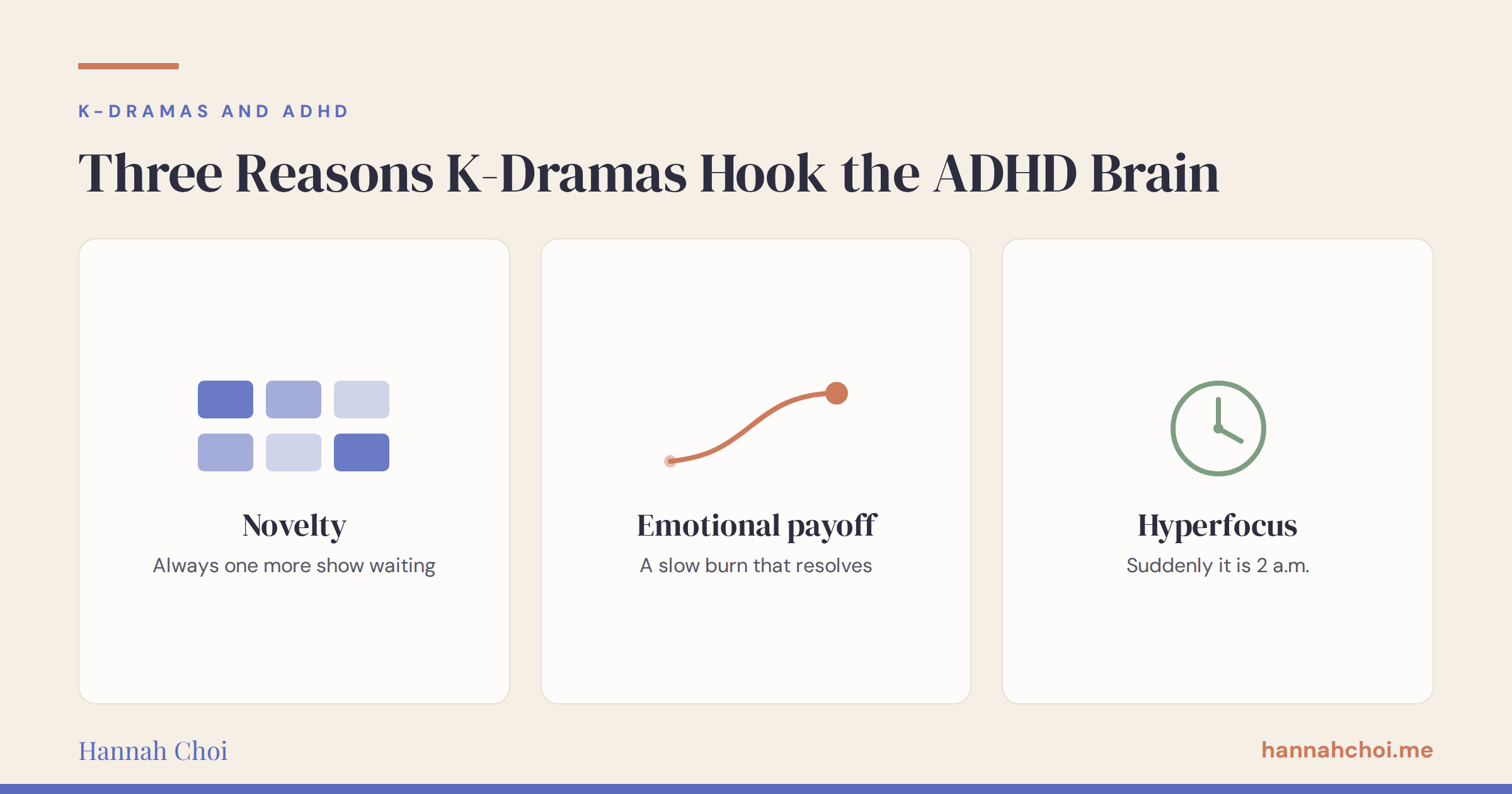 Three panels showing why K-dramas appeal to ADHD brains: novelty, emotional payoff, and hyperfocus.