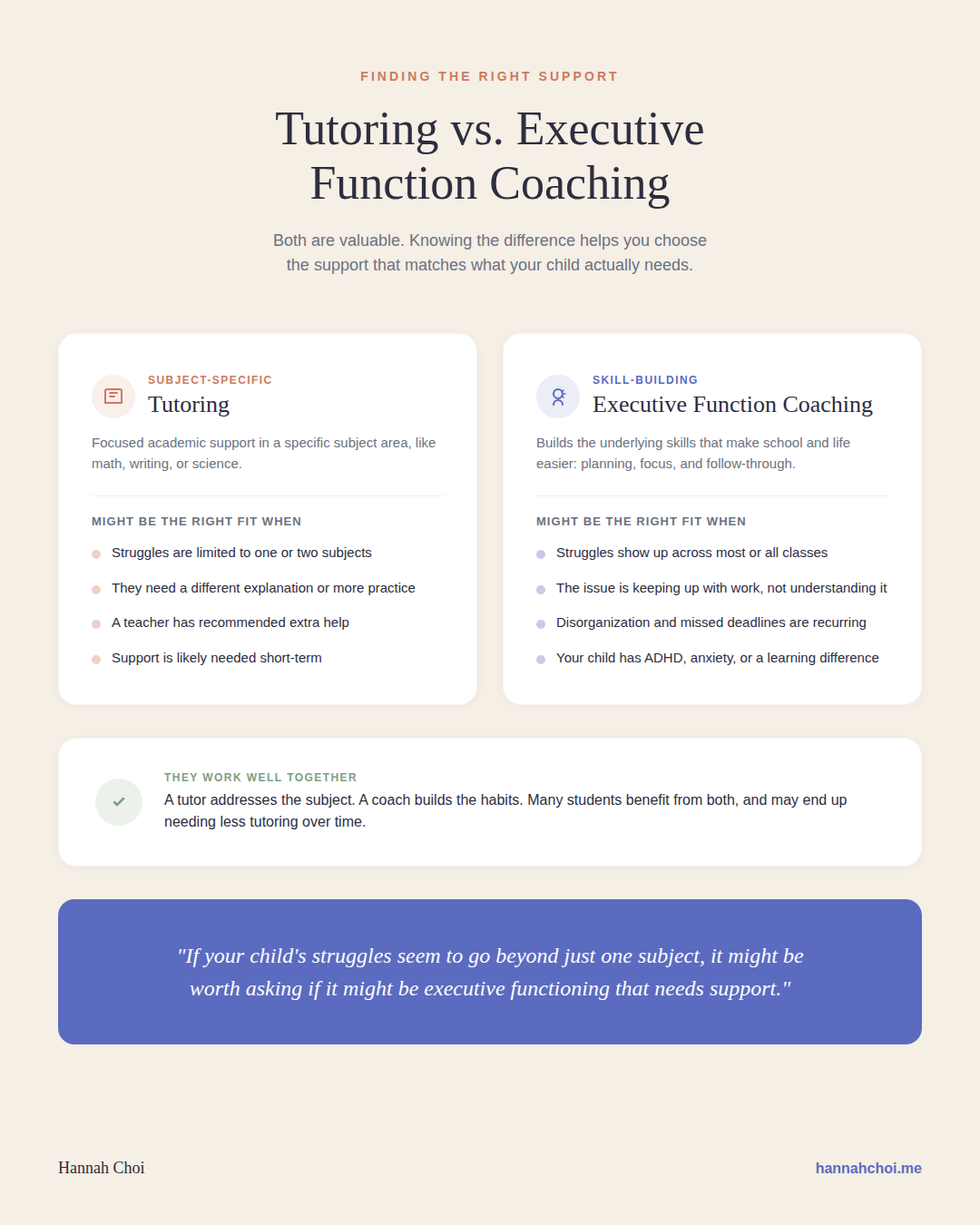 Infographic explaining tutoring vs. executive function coaching