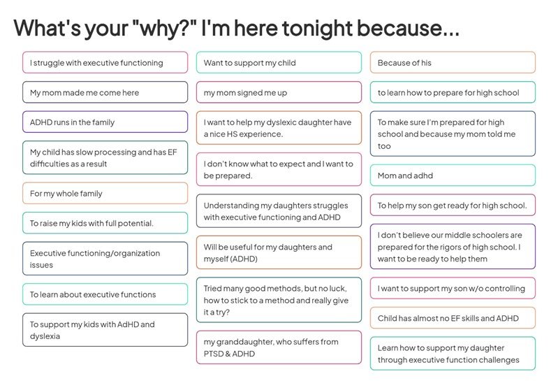 Screenshot of an AhaSlides interactive slide asking "What's your why?" with audience responses including "I struggle with executive functioning," "Want to support my child," "ADHD runs in the family," and other reasons for attending.