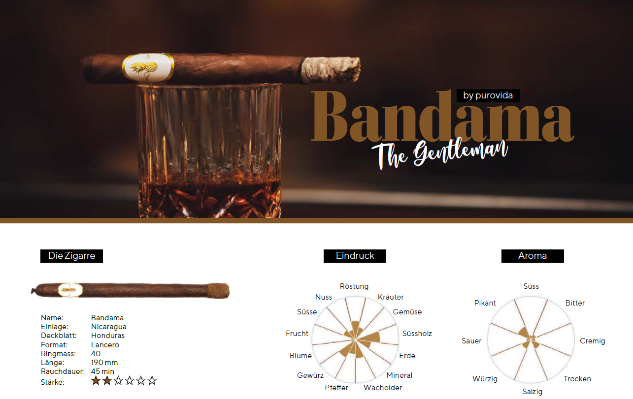 An infographic about the cigar Bandama. The top section shows a glass of whiskey with a cigar resting on it. The left section provides details about the cigar, including its name, origin, wrapper, format, ring size, length, burn time, and strength rating. The right section displays two flavor profile charts labeled "Eindruck" (Impression) and "Aroma" with various descriptive categories.