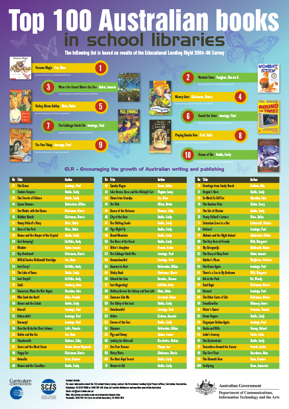 Top 100 Books - Poster