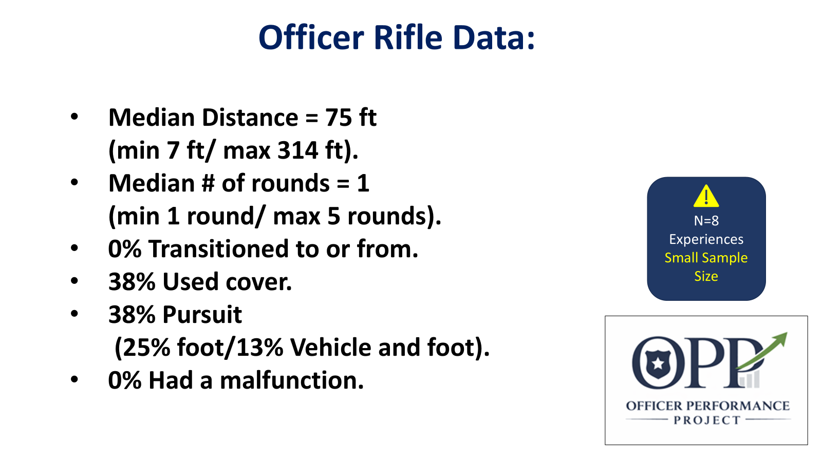 Slide titled 'Officer Rifle Data' with bullet points detailing distance, rounds, transitions, cover, pursuit, and malfunctions; a blue box with a yellow exclamation mark indicating 8 experiences, small sample size;  and Officer Performance Project logo.