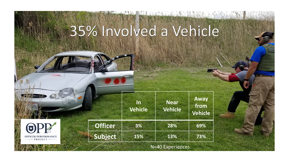 Vehicle involvement in police shootings.