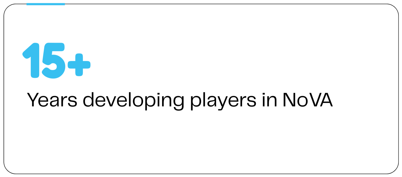 Text on a white background that reads '15+ Years developing players in NoVA' with a small blue bar at the top