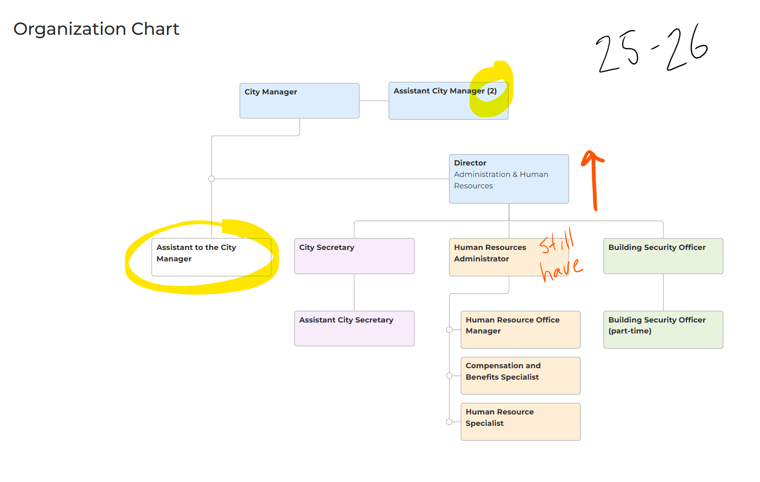 THIS year Admin with growth