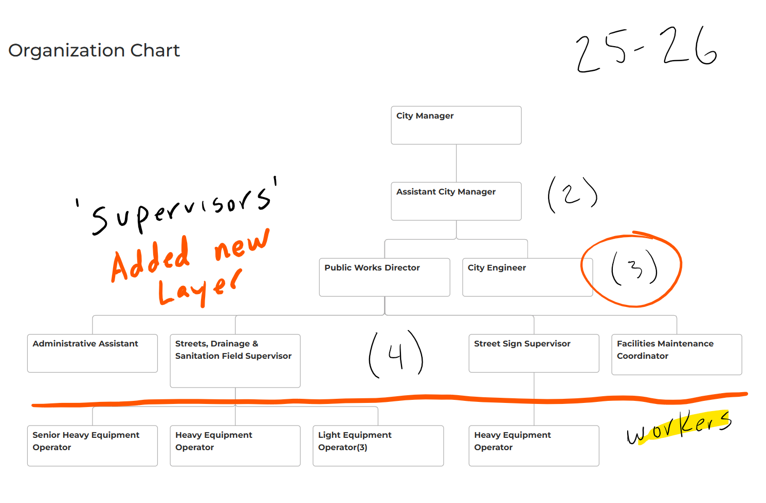THIS year's Street Dept with new layer