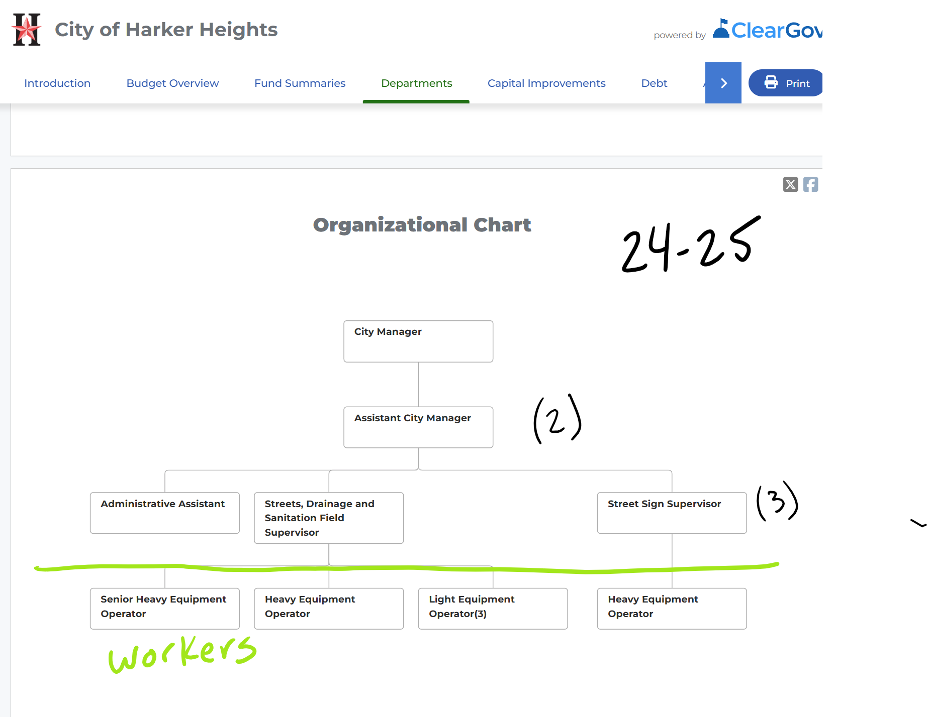 LAST year Streets Dept