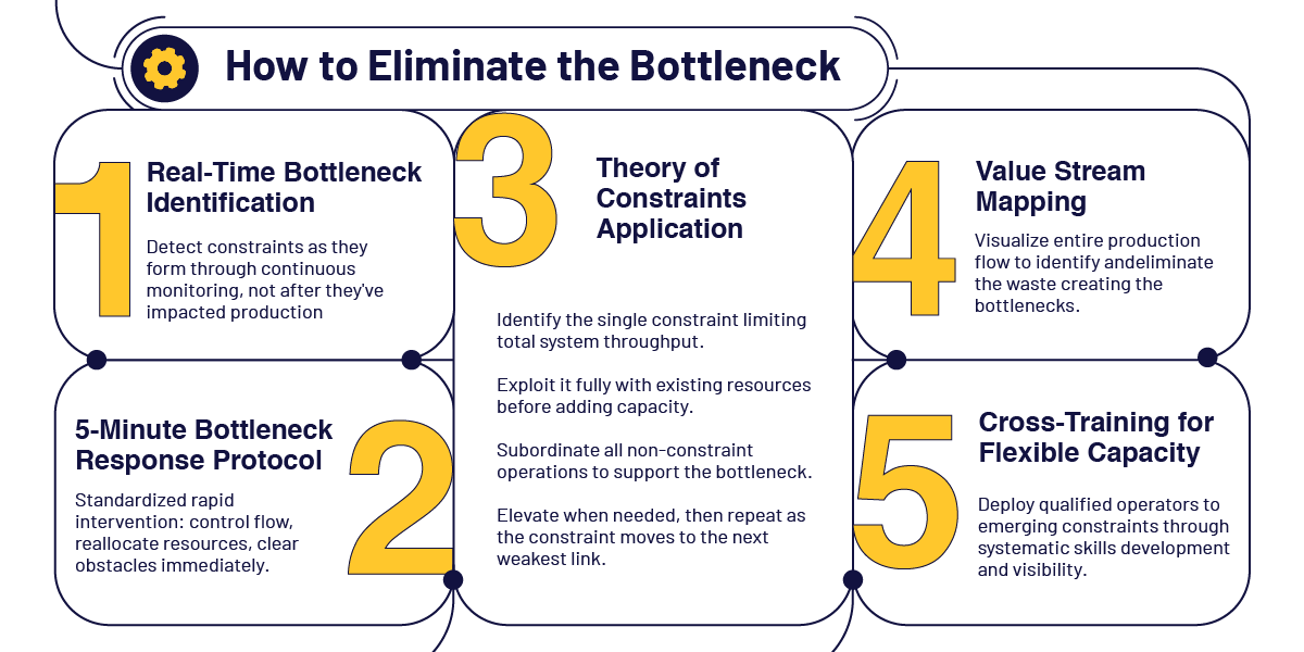 Bottleneck Blog-04.png