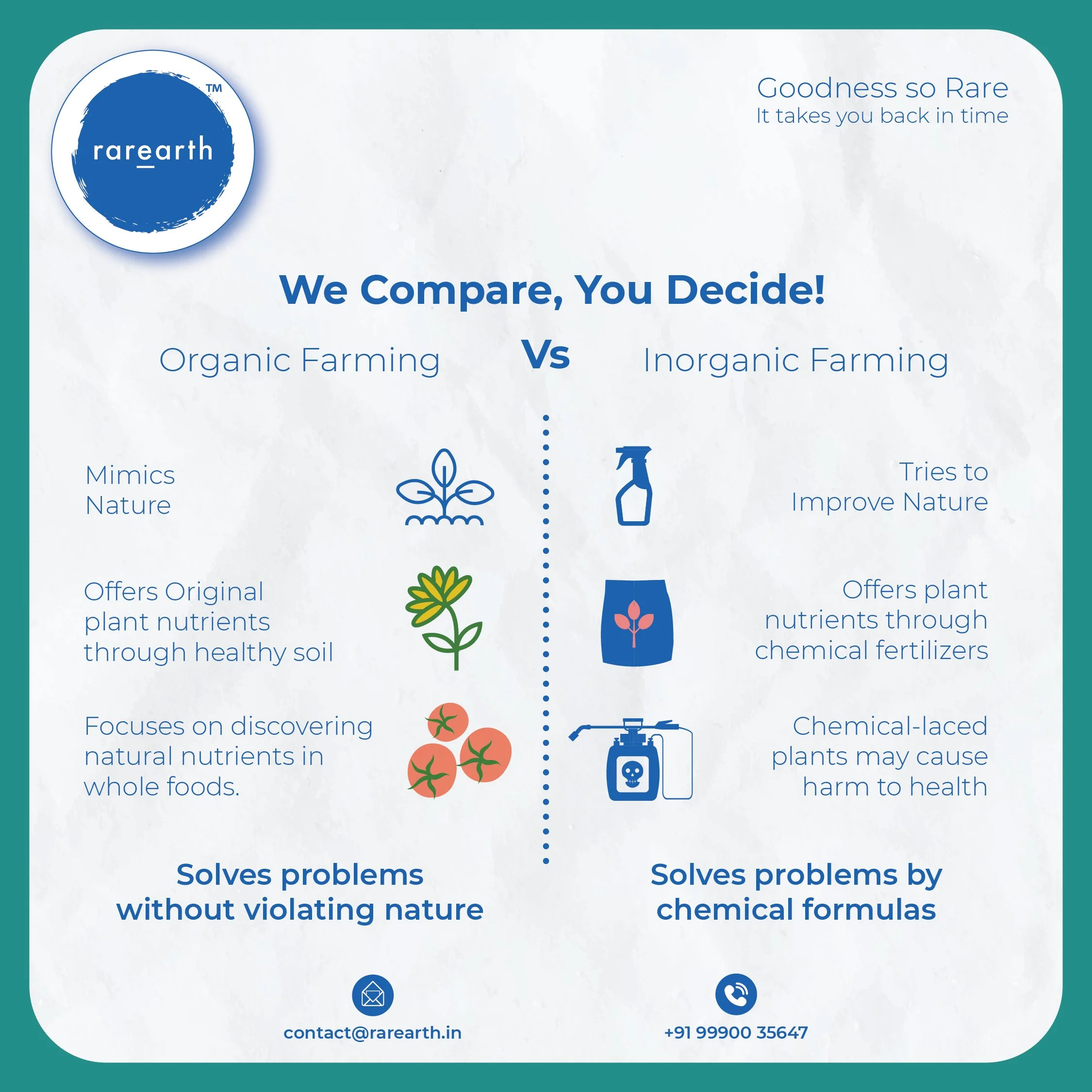Rarearth 2_Organic Vs Inorganic.jpg