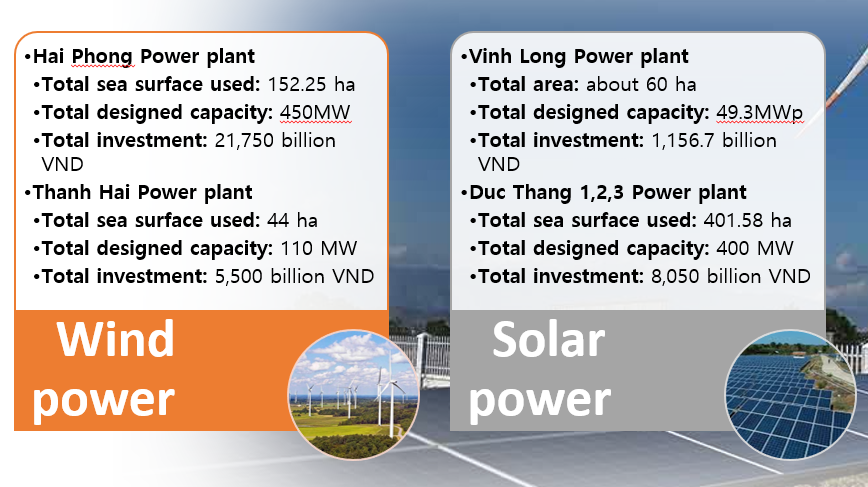 Comparison of wind power and solar power plants with details including area, capacity, and investment for each plant in Vietnam.