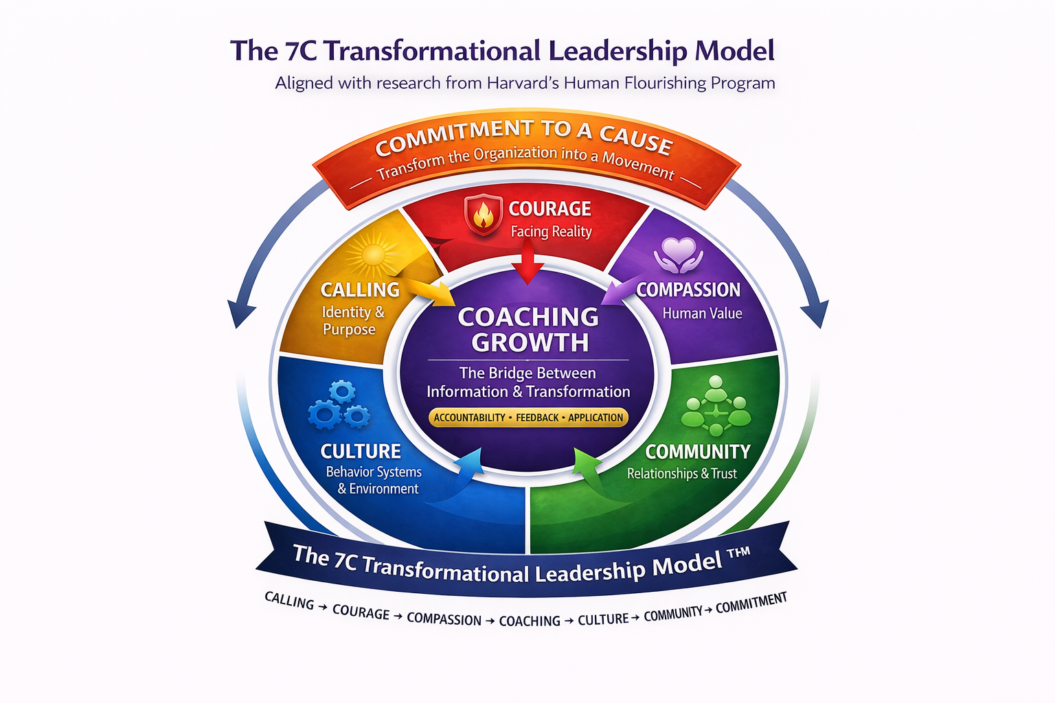 Why 79% of Your Employees Are Still Not Engaged — And What Finally Changes That?