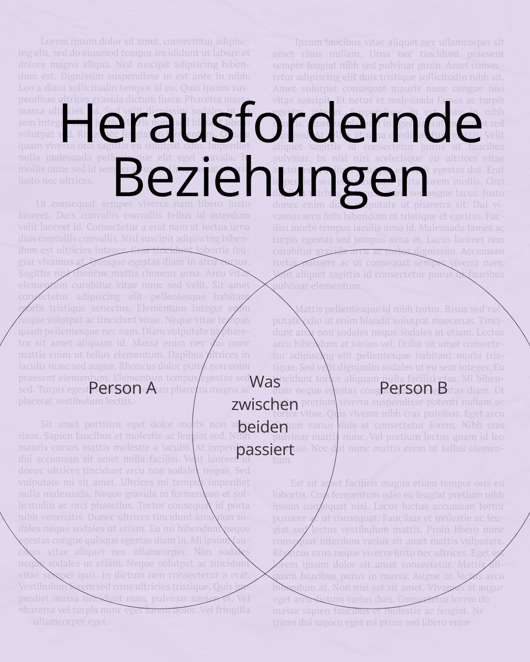 Grafik mit zwei sich überschneidenden Kreisen, die Persönlichkeiten A und B repräsentieren, und Text in der Mitte, der den Austausch zwischen ihnen beschreibt.