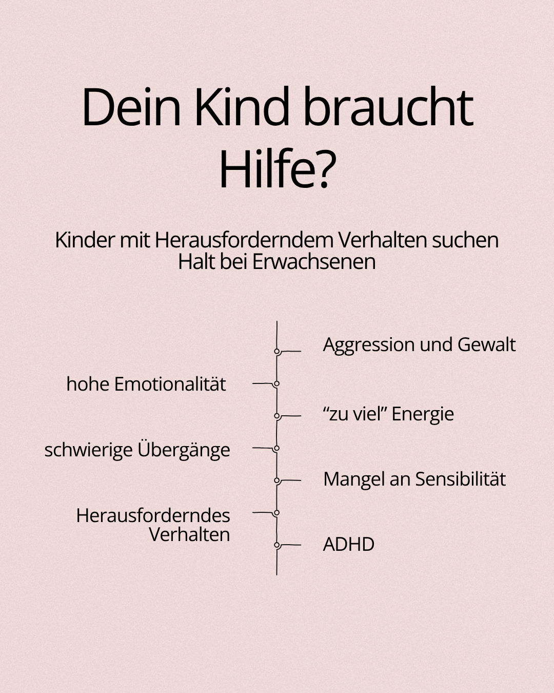Infografik mit der Überschrift 'Dein Kind braucht Hilfe?' und Untertitel 'Kinder mit Herausforderndem Verhalten suchen Halt bei Erwachsenen'. Auf der linken Seite stehen: 'hohe Emotionalität', 'schwierige Übergänge', 'Herausforderndes Verhalten'. Auf der rechten Seite stehen: 'Aggression und Gewalt', 'zu viel' Energie', 'Mangel an Sensitivität', 'ADHD'.