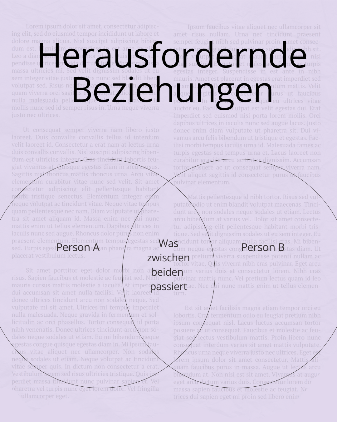 Diagramm mit zwei sich überlappenden Kreisen, die Personen A und B darstellen, verbunden durch die Begriffe 'Was zwischen beiden passiert'.