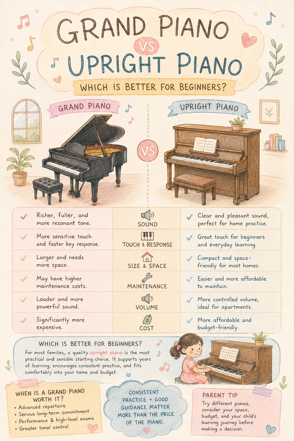 [Free PDF] Grand Piano Vs Upright Piano Infographic