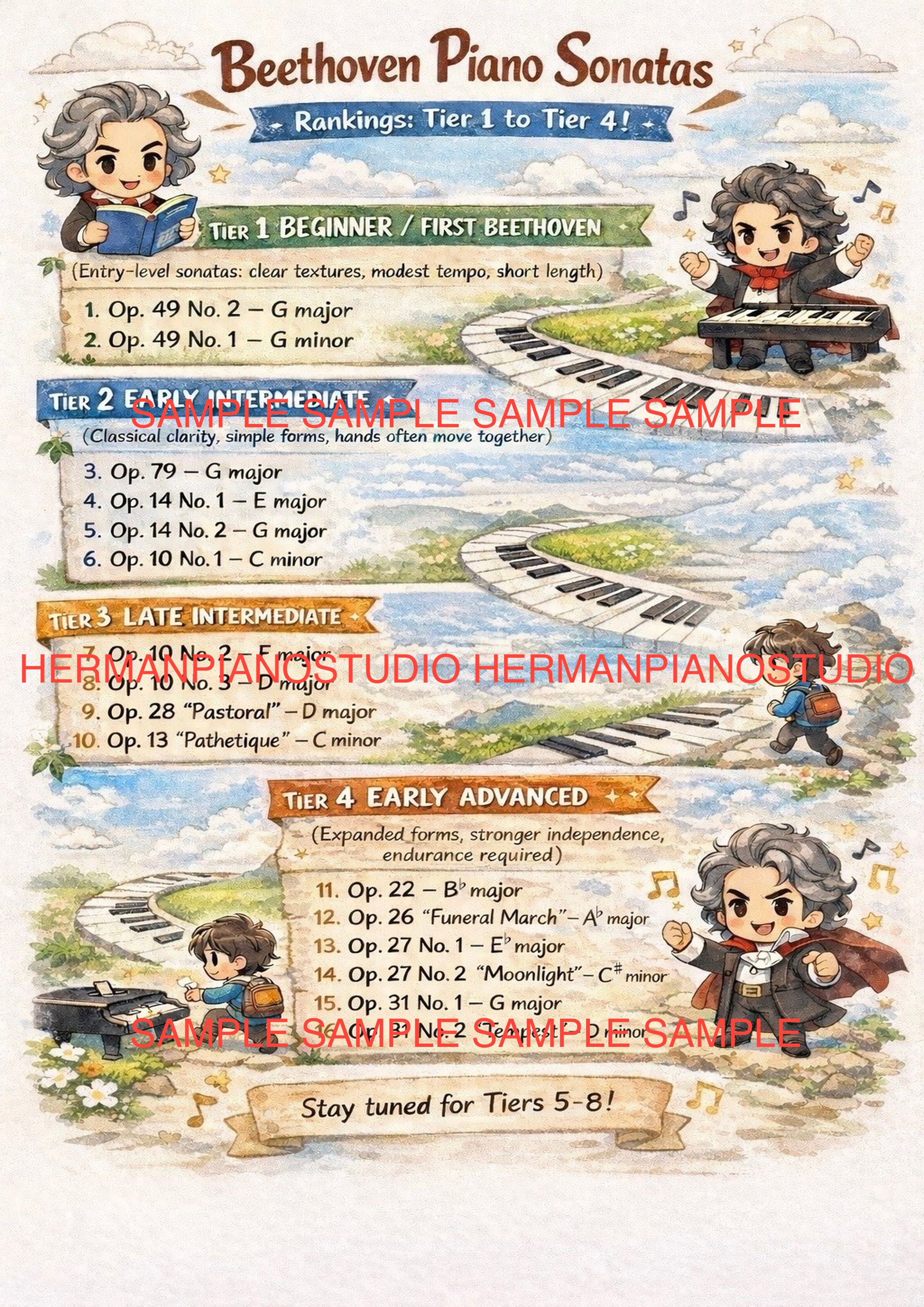 [PDF Download] Beethoven Sonata Tier List Poster