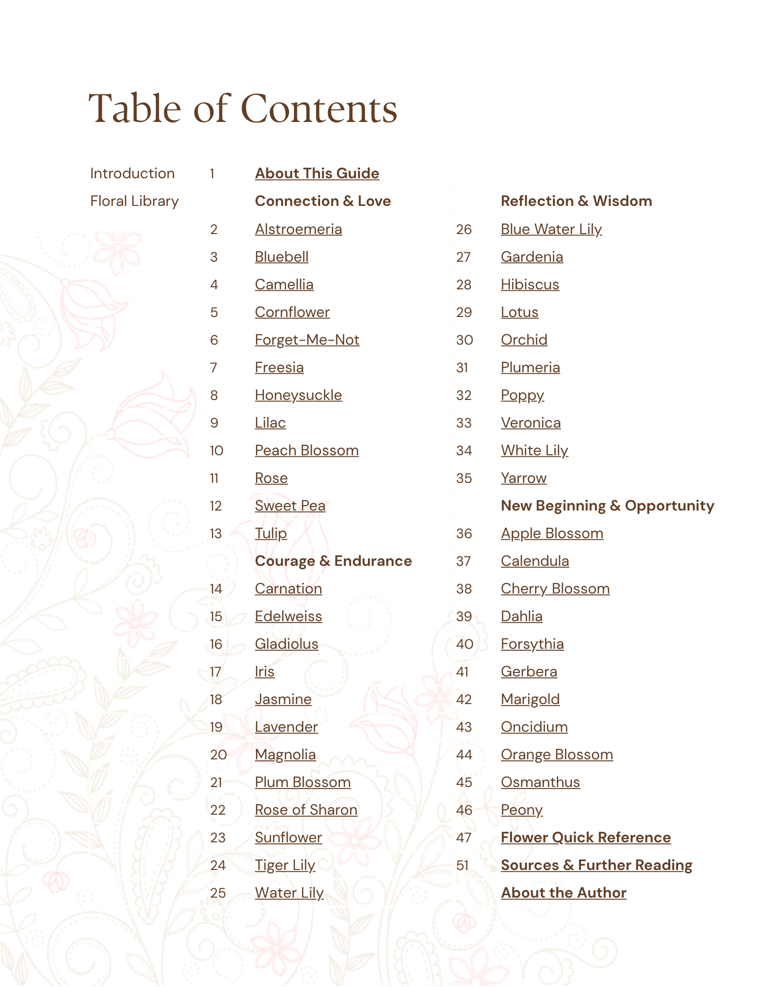 Prismatic Flower Library Table of Contents.png