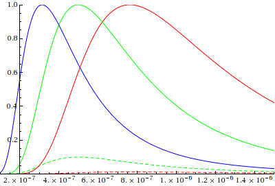 the nerves curve