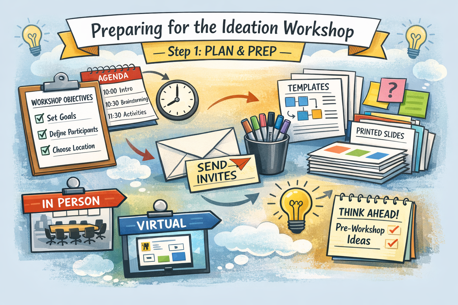Running successful ideation workshops: Preparation