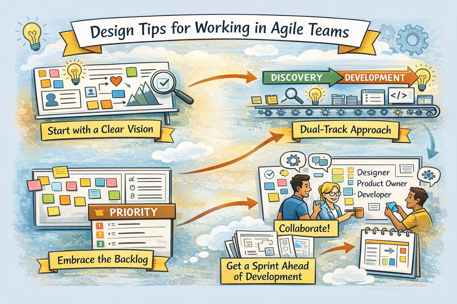 Making Design Work in an Agile Team