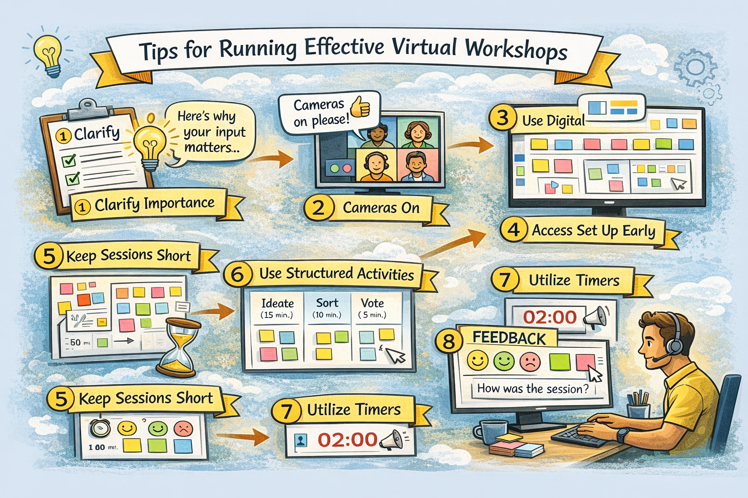 Top tips for running virtual workshops