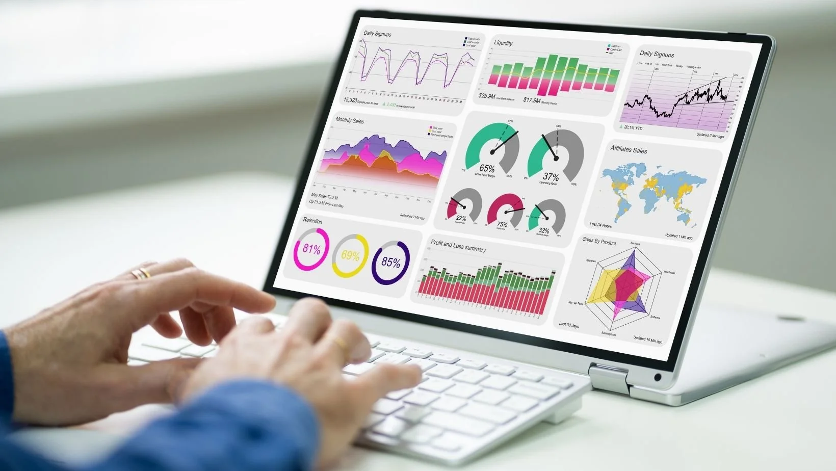 How to tell if your website is actually working (And what to track)
